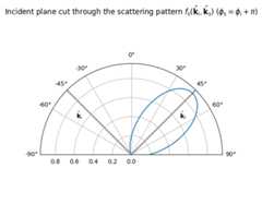 ../../_images/rt_tutorials_Scattering_8_1.png