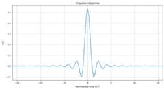 ../../_images/phy_tutorials_Pulse_Shaping_Basics_11_0.png