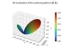 ../../_images/backscattering_pattern_3d.png