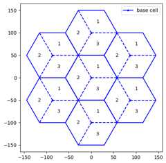 ../../_images/sys_tutorials_HexagonalGrid_5_1.png