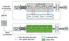 Inline vs Lookaside Acceleration