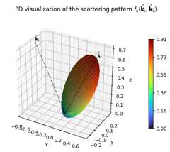 ../../_images/rt_tutorials_Scattering_8_0.png