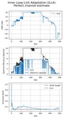 ../../_images/sys_tutorials_LinkAdaptation_28_0.png