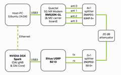 Overview of the deployed setup.