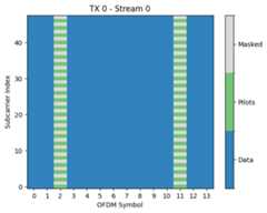 ../../_images/phy_tutorials_5G_NR_PUSCH_38_0.png