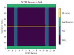 ../../_images/phy_tutorials_MIMO_OFDM_Transmissions_over_CDL_10_0.png