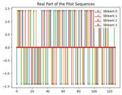 ../../_images/phy_tutorials_MIMO_OFDM_Transmissions_over_CDL_14_1.png