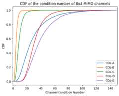 ../../_images/phy_tutorials_MIMO_OFDM_Transmissions_over_CDL_62_0.png