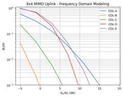 ../../_images/phy_tutorials_MIMO_OFDM_Transmissions_over_CDL_68_1.png