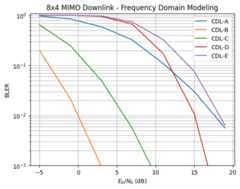 ../../_images/phy_tutorials_MIMO_OFDM_Transmissions_over_CDL_71_1.png