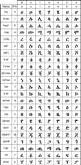 Argobba alphabet