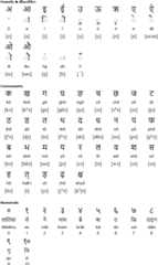 Devanagari alphabet for Bodo
