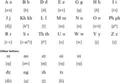 Dimasa alphabet (Dimasa Repren)