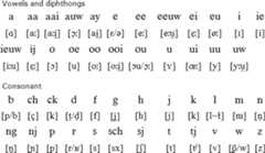 Flemish pronunciation