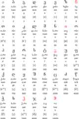 Georgian Mkhedruli alphabet