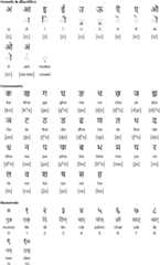Devanagari alphabet for Lambadi
