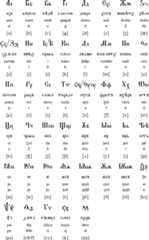 Old Church Slavonic alphabet