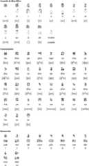 Takri alphabet for Pangwali