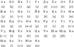 Tofa alphabet and pronunciation