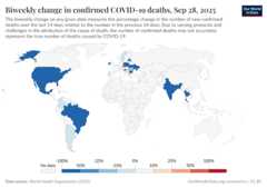 A thumbnail of the "Biweekly change in confirmed COVID-19 deaths" chart