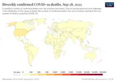 A thumbnail of the "Biweekly confirmed COVID-19 deaths" chart