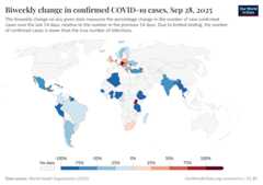 A thumbnail of the "Biweekly change in confirmed COVID-19 cases" chart
