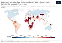 A thumbnail of the "Retail and recreation: How did the number of visitors change relative to before the pandemic?" chart