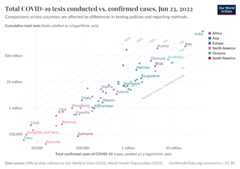 A thumbnail of the "Total COVID-19 tests conducted vs. confirmed cases" chart