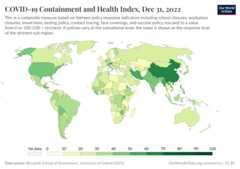 A thumbnail of the "COVID-19 Containment and Health Index" chart