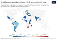 A thumbnail of the "Week by week change in confirmed COVID-19 cases" chart