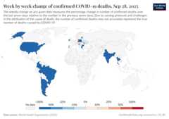 A thumbnail of the "Week by week change of confirmed COVID-19 deaths" chart