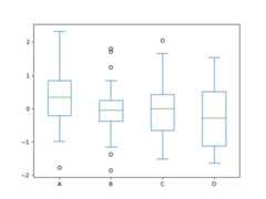 ../../_images/pandas-DataFrame-plot-box-1.png