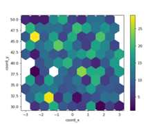 ../../_images/pandas-DataFrame-plot-hexbin-2.png