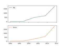 ../../_images/pandas-DataFrame-plot-line-3.png