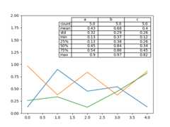../_images/line_plot_table_describe.png