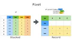 ../_images/reshaping_pivot.png