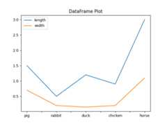 ../../_images/pandas-DataFrame-plot-2.png