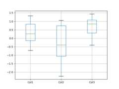 ../../_images/pandas-DataFrame-boxplot-1.png