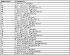 Figure imgf000145_0001