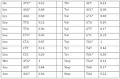 Figure imgf000087_0001