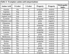 Figure imgf000021_0001