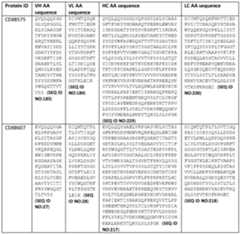 Figure imgf000119_0001