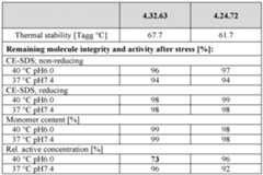 Figure imgf000133_0001