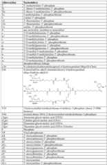 Figure imgf000148_0001