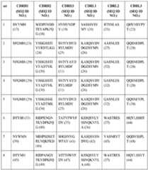 Figure imgf000121_0001