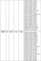 Figure imgf000744_0001