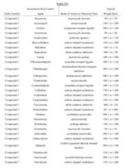 Figure imgf000135_0001