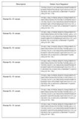 Figure imgf000162_0001