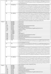 Figure imgf000207_0001