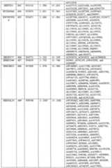 Figure imgf000708_0001